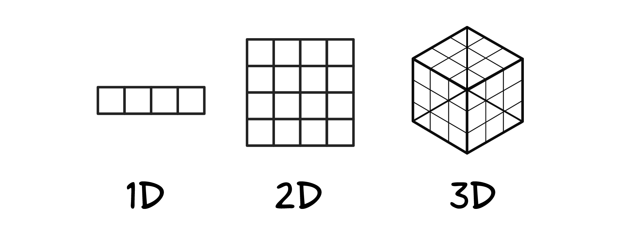 1d_vs_2d_vs_3d