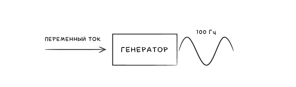 oscillator